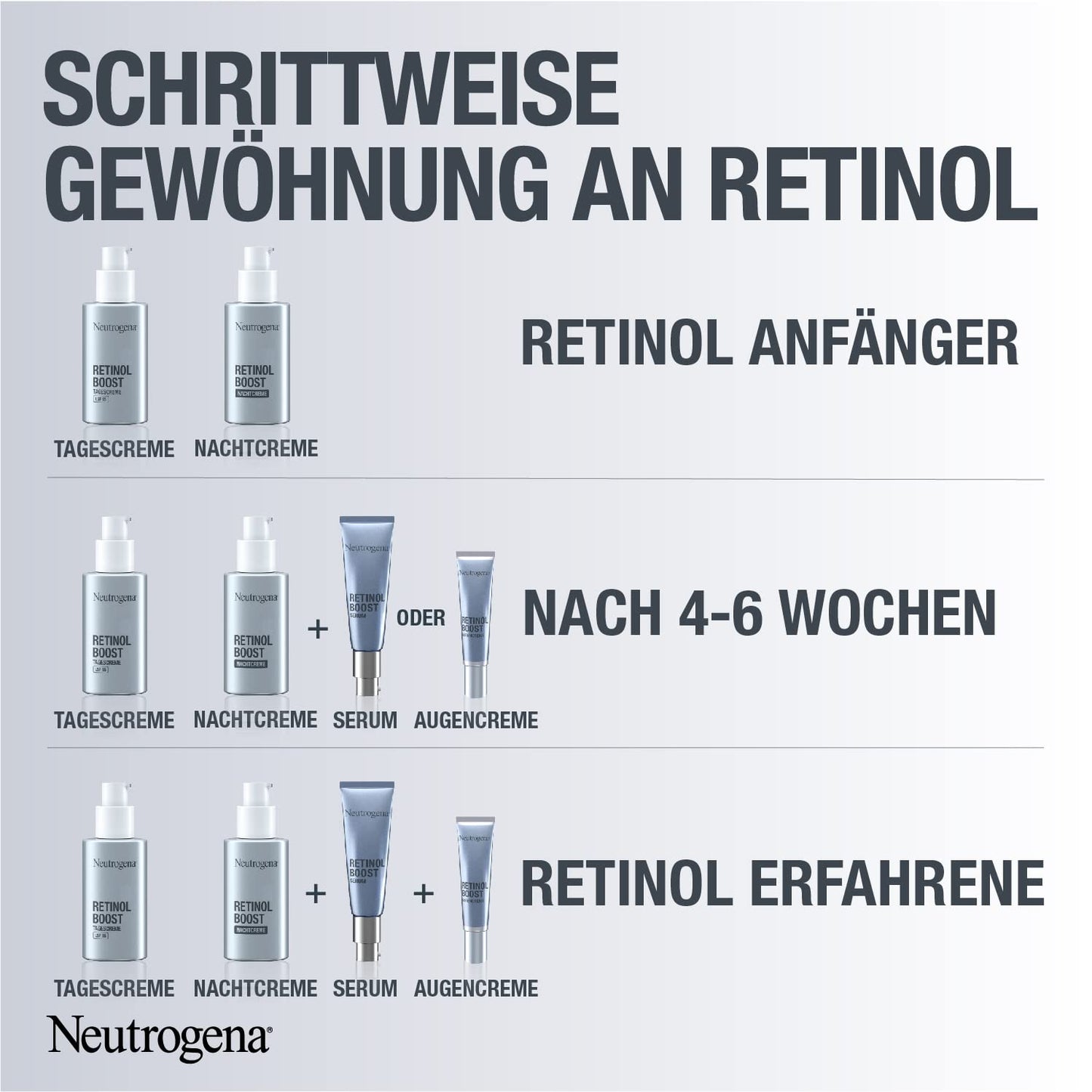 Neutrogena Retinol Boost Nachtcreme, leichte Anti Aging Gesichtscreme mit Retinol, feuchtigkeitsspendende Gesichtspflege bekämpft sichtbare Zeichen der Hautalterung, mildert Pigmentflecken (50 ml)