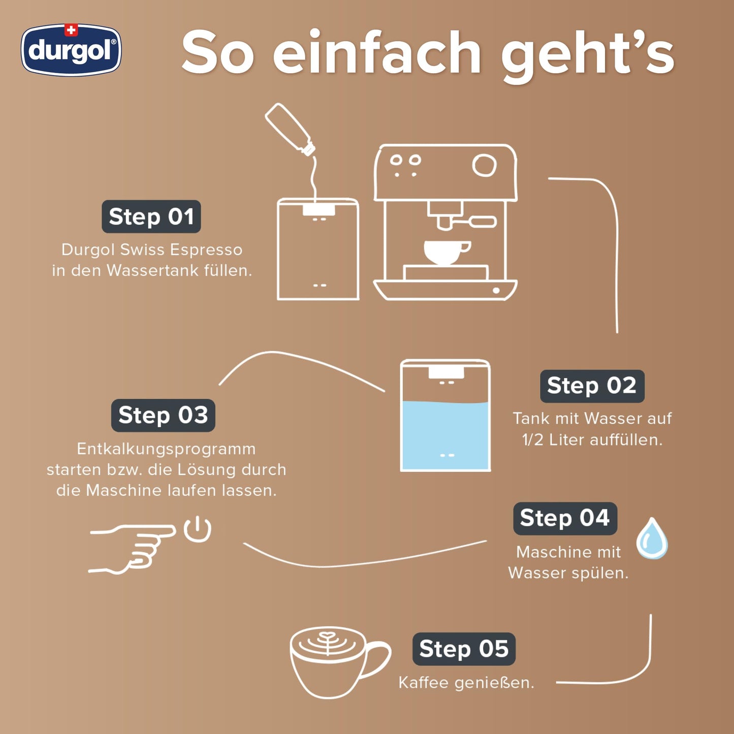 durgol swiss espresso Spezial-Entkalker – Kalkentferner für Kaffeemaschinen aller Typen und Arten – Einfache Reinigung ohne Einwirkzeit & Rückstände – Deutsche Version – 2x125ml