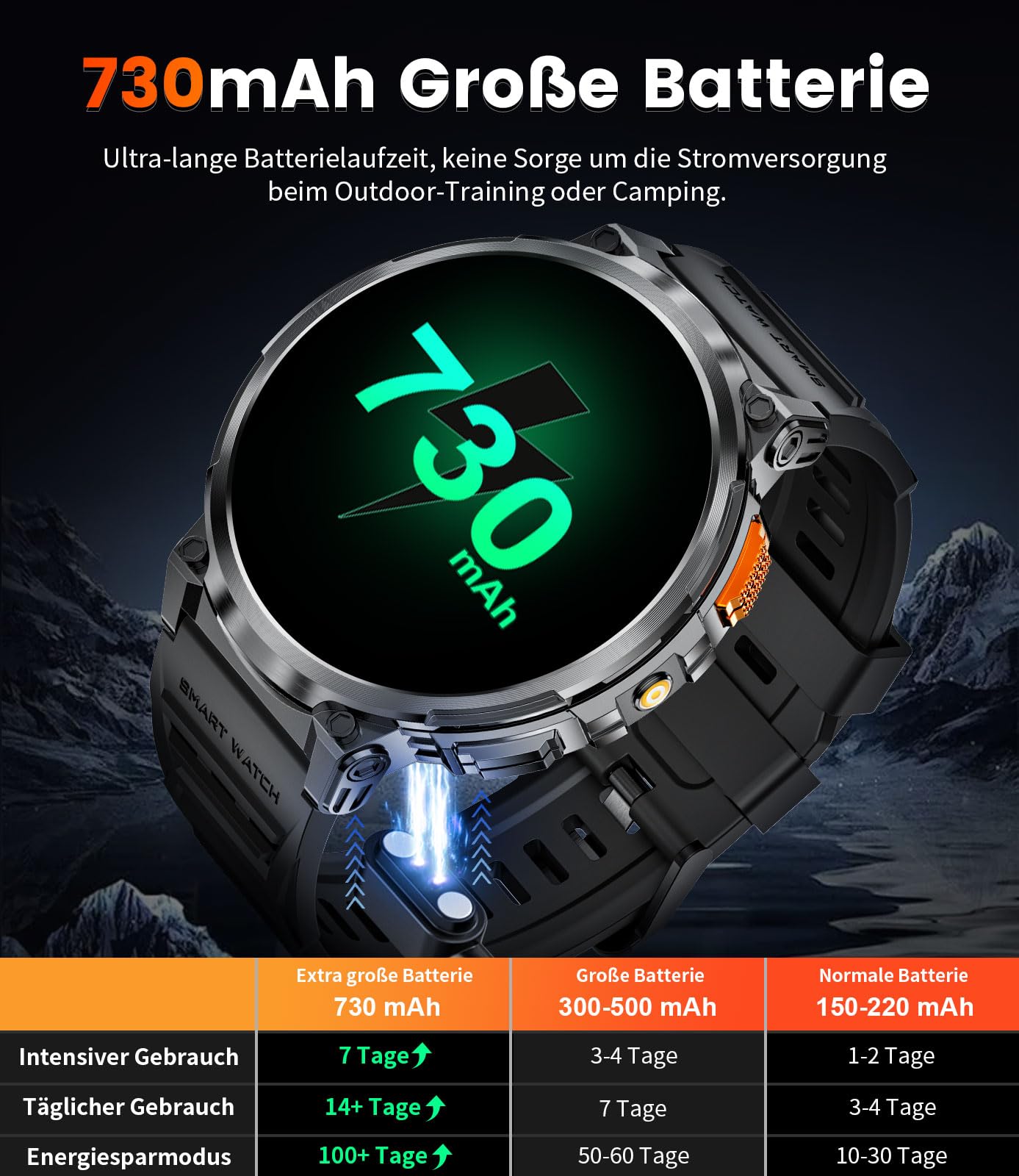 ESFOE Smartwatch Herren mit Telefonfunktion,1.85'' Militär Smart Watch mit 730mAh Lange Akkulaufzeit,LED Taschenlampe,IP68 Wasserdicht Fitnessuhr mit 100+ Sportmodi,Gesundheitsüberwachung Android iOS