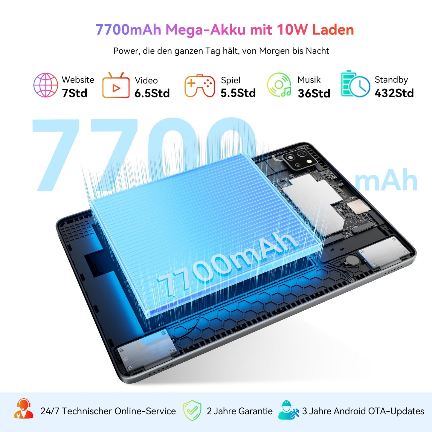 Blackview Tab 60 Pro Tablet Android 15, 12GB RAM + 128GB ROM/2TB TF, Tablet 10 Zoll mit Widevine L1, Unisoc T606 Octa-core Gaming Tablet, Dual 4G SIM Tablet PC, 5G WiFi, 7700mAh/Face ID/GMS/GPS