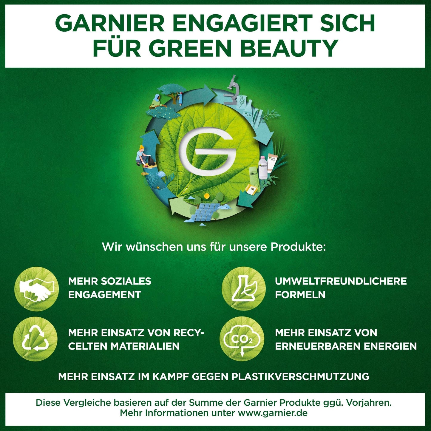 Garnier Reparierende Körperpflege für trockene Haut, Body Butter mit Kakaobutter und Ceramiden, Für bis zu 48 Stunden Feuchtigkeit, Body Superfood, 1 x 380 ml